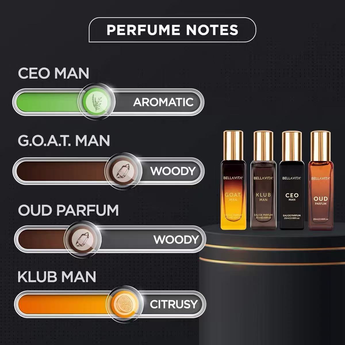 Bella Vita Organic Man Luxuspa – Perfume Xeryus Bewertung und Preis
